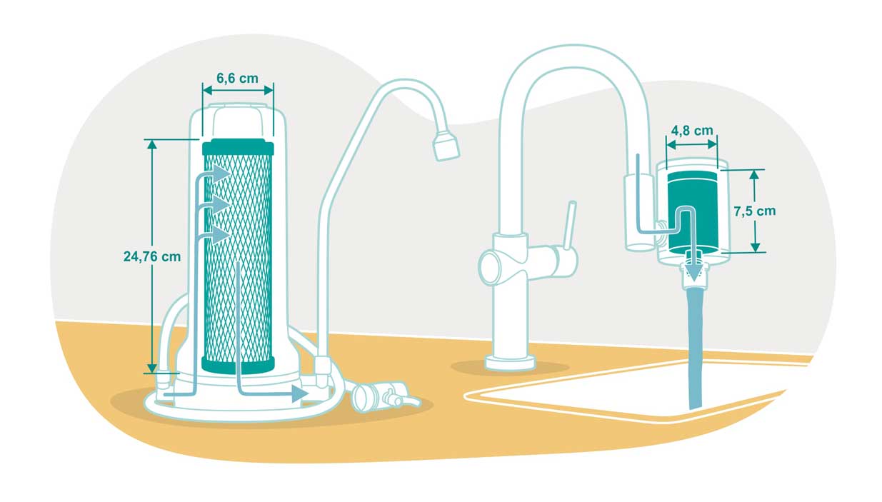 Auftisch Wasserfilter Vitalhelden versus normaler Wasserhahnfilter