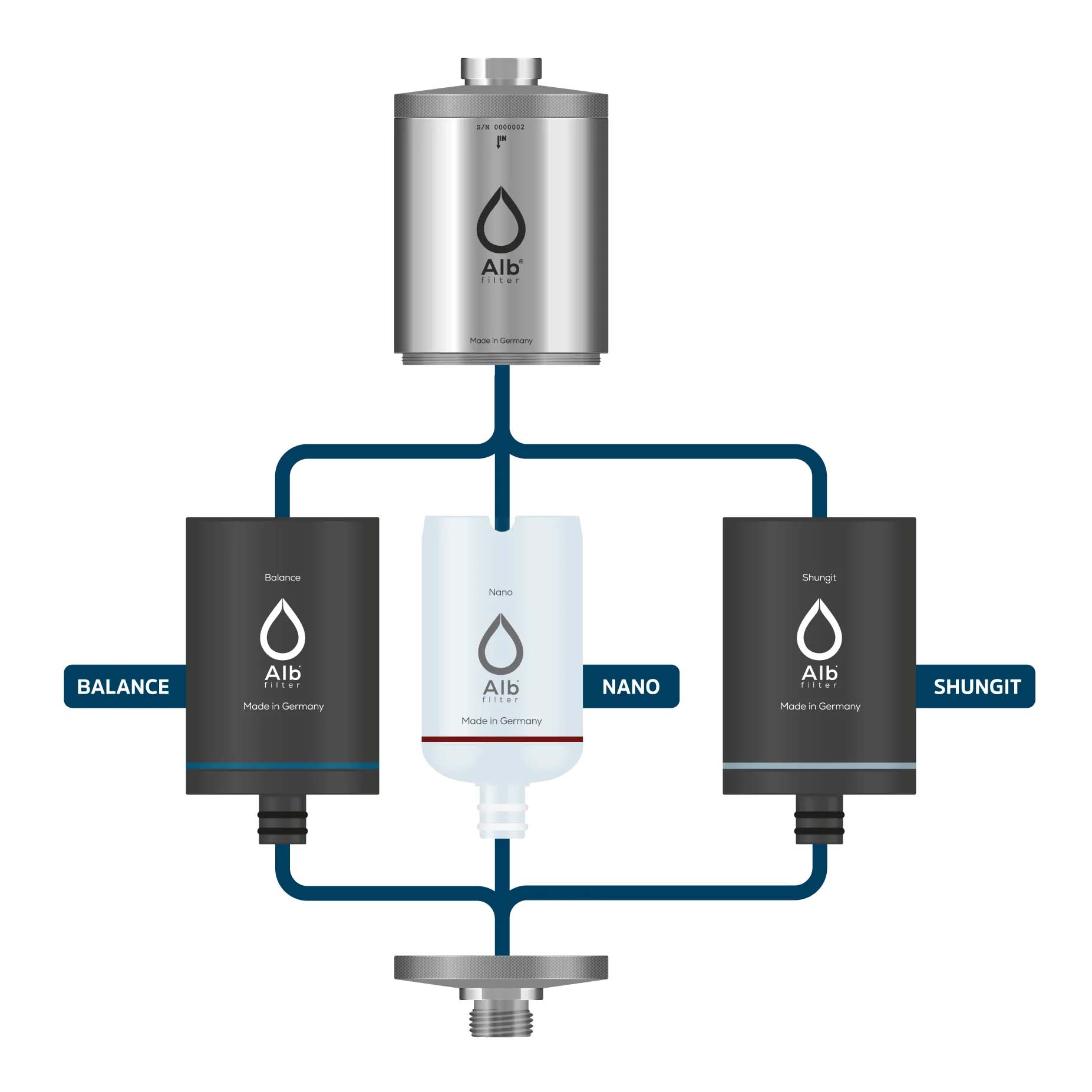 Alb Dusch- Trinkwasserfilter Kartusche Nano 