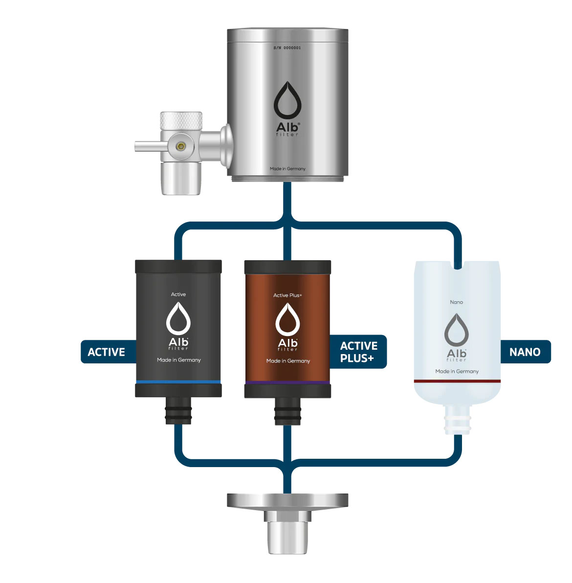 Alb DUO Wasserfilter Wasserhahn-in Silber-Varianten