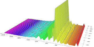 Frequenzbild-Quellwasser-ohne-UV-und-ohne-UMH